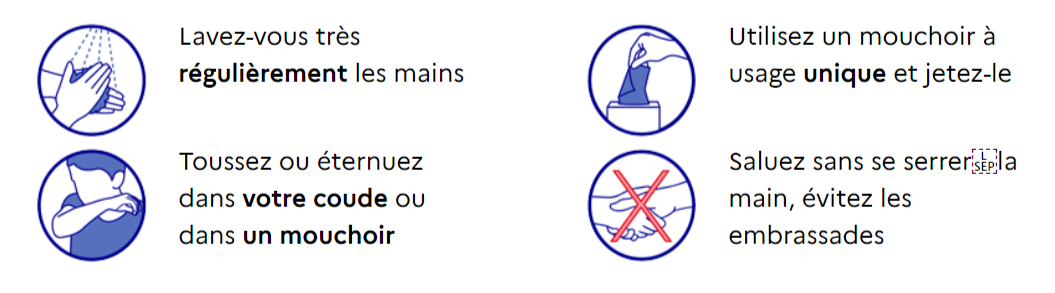 coronavirus les gestes barrières
